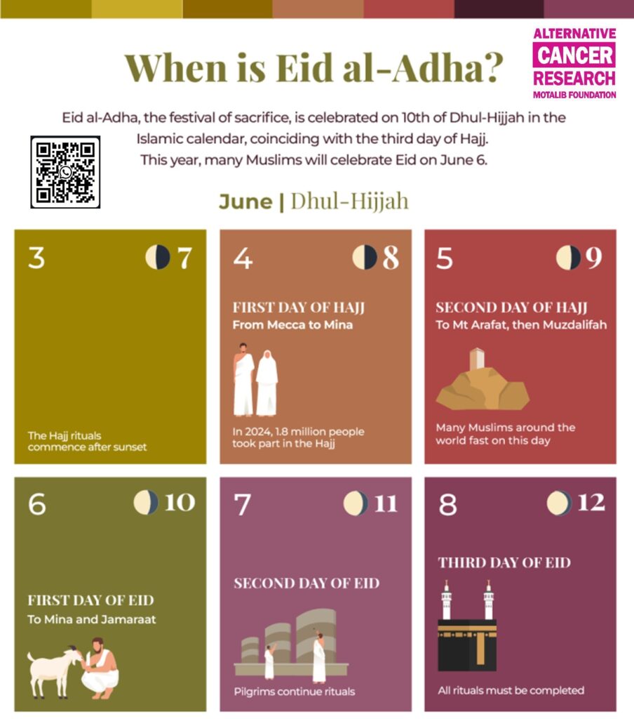Eid al Adha 2025 Bangladesh